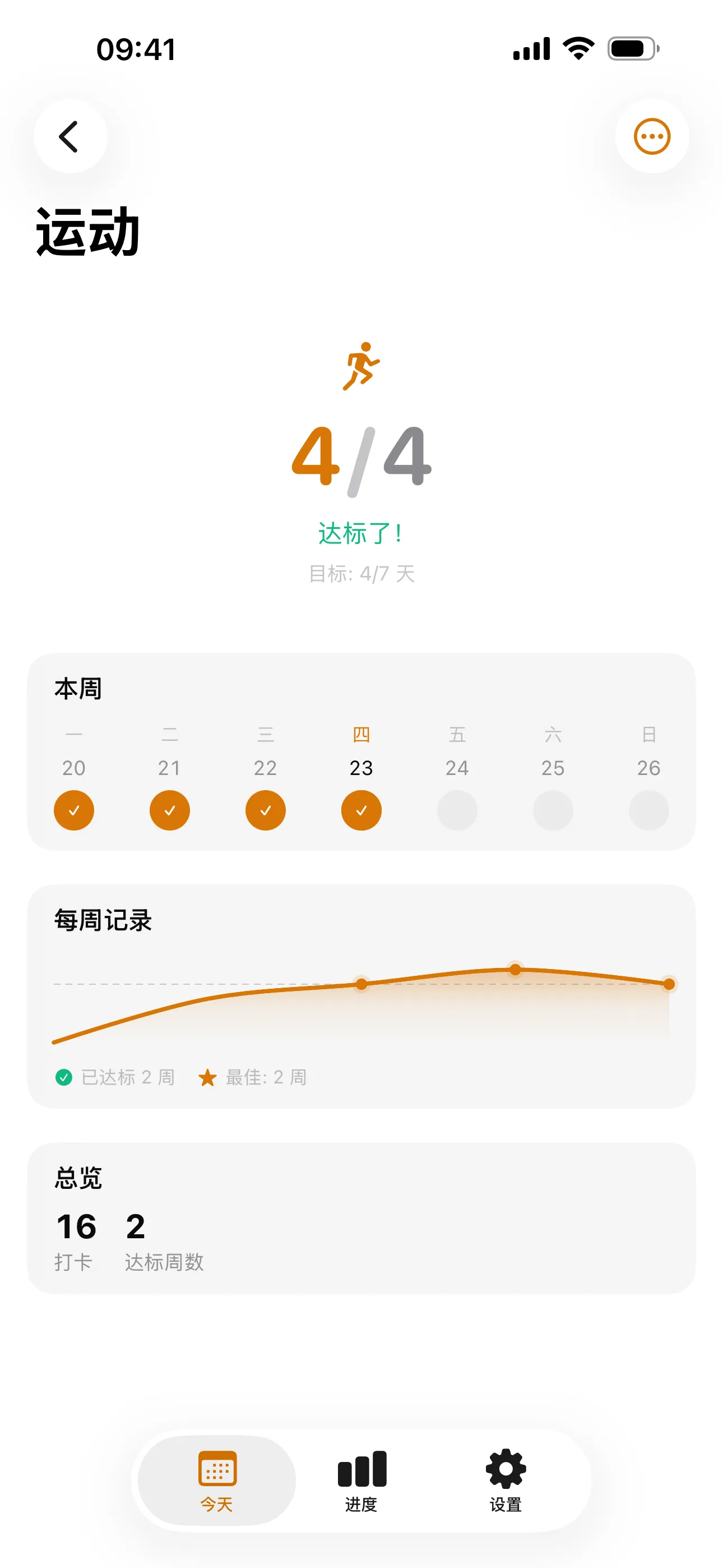 mostly 应用的今日习惯页面