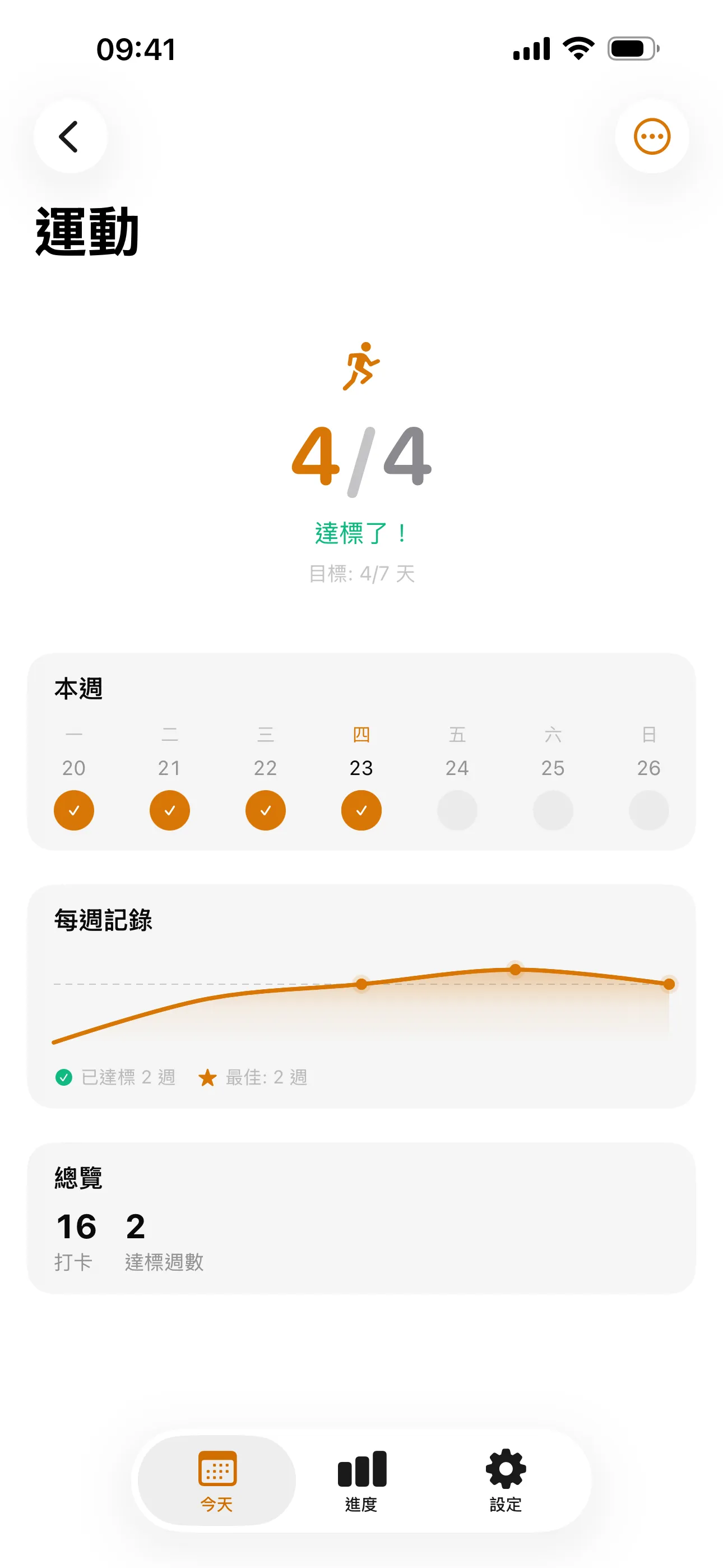 mostly 應用的今日習慣頁面